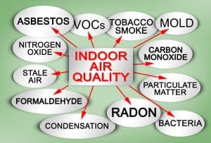 DP indoor air quality suffering from sick building syndrome