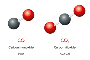 DP difference between carbon monoxide and carbon dioxide